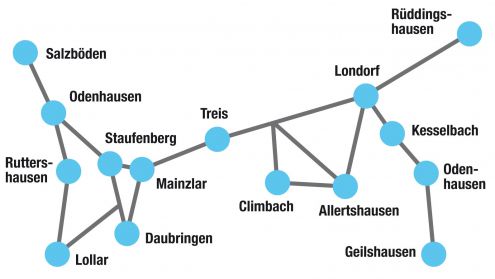 DiakonieLumdatal Anfahrtssk